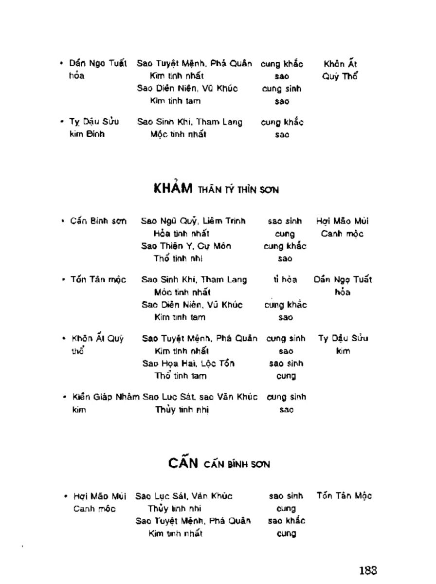 Địa Lý Toàn Thư Tập 3 - 183