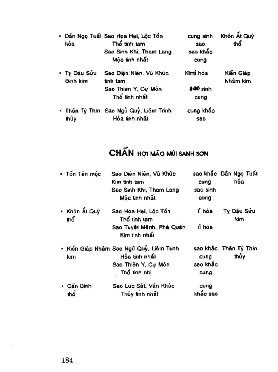 Địa Lý Toàn Thư Tập 3 - 184