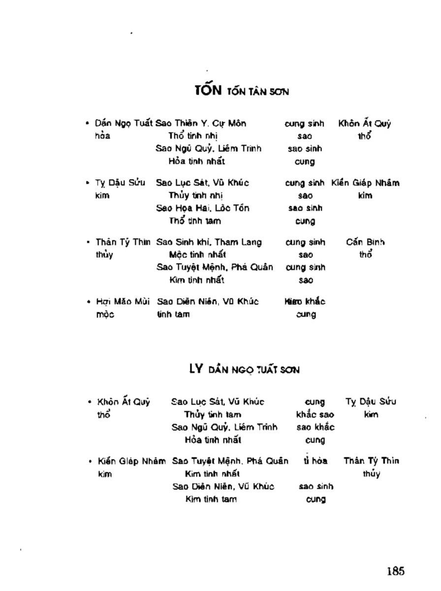 Địa Lý Toàn Thư Tập 3 - 185