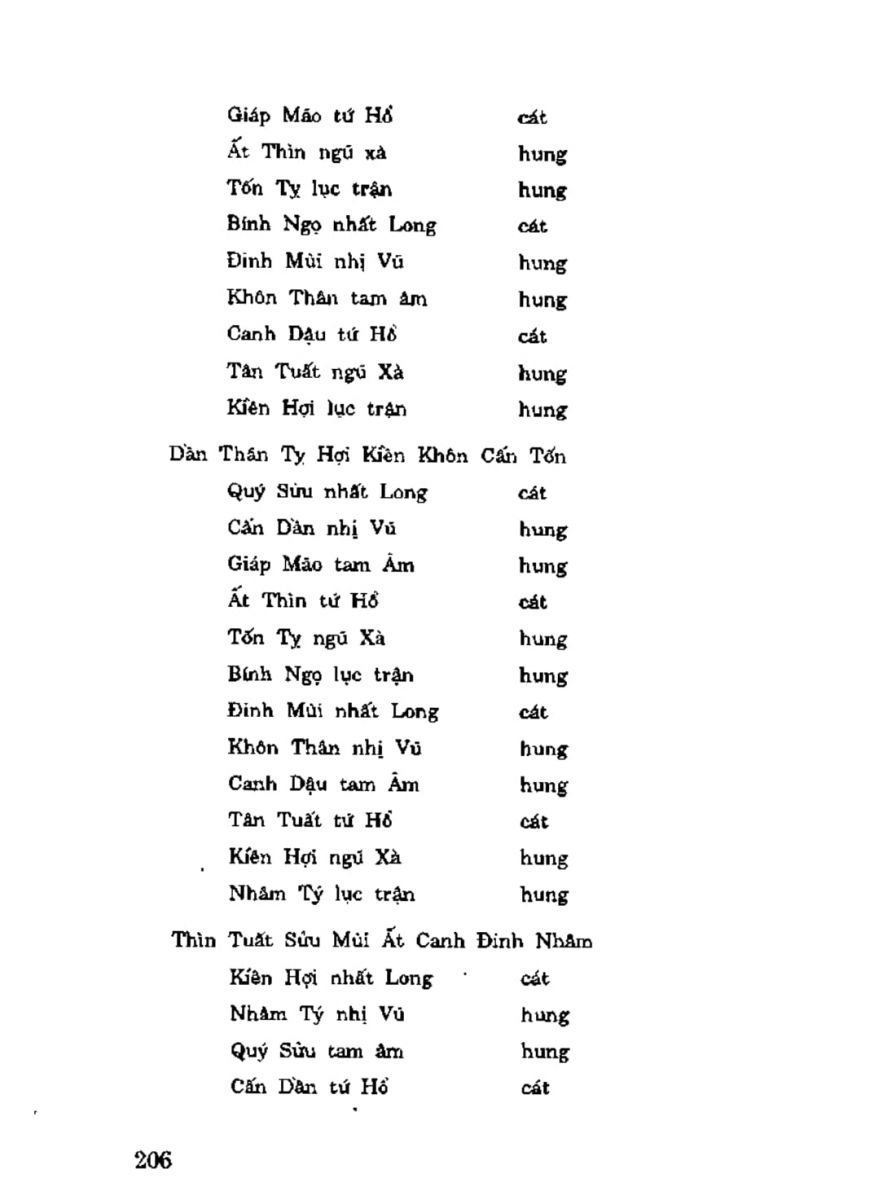 Địa Lý Toàn Thư Tập 3 - 206