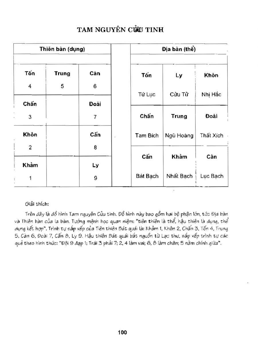 Bát Trạch Minh Kính - 100