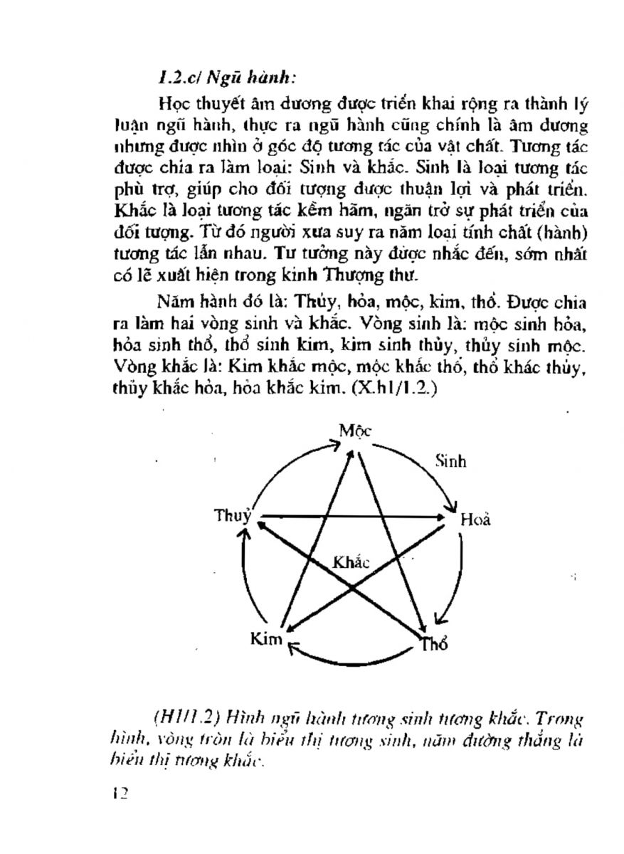 Chọn hướng nhà hướng đất - 10