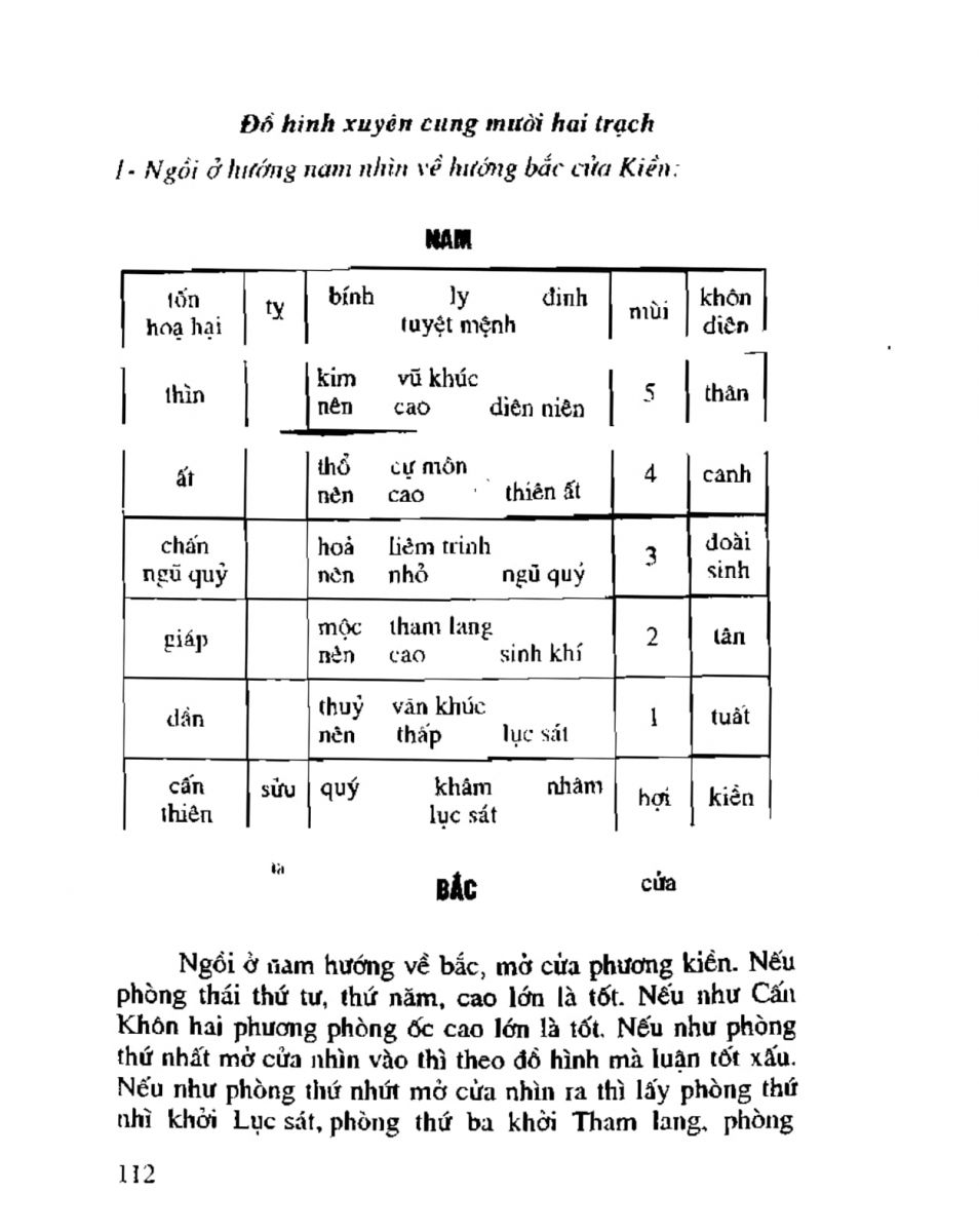 Chọn hướng nhà hướng đất - 109