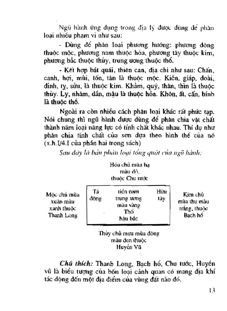 Chọn hướng nhà hướng đất - 11