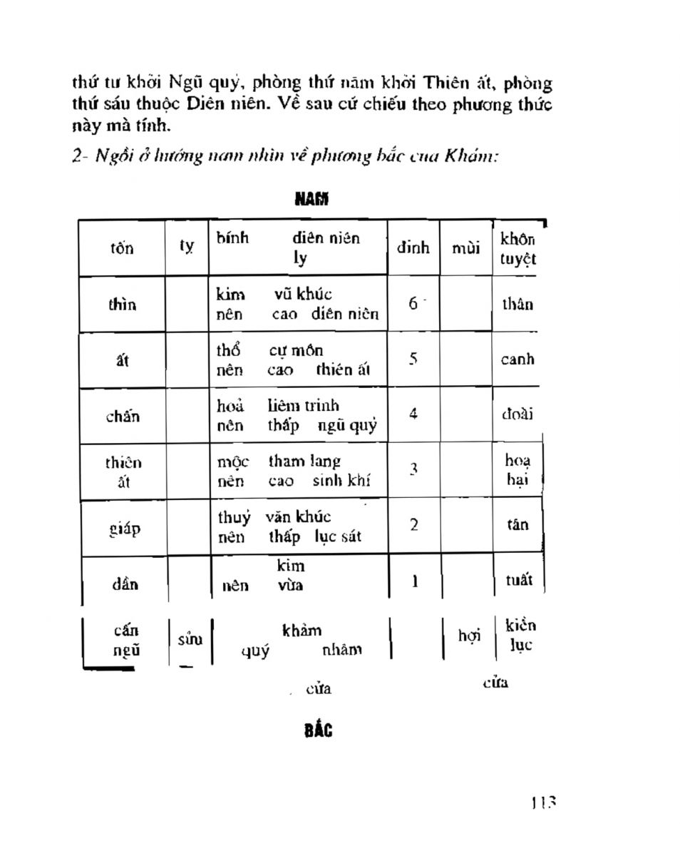 Chọn hướng nhà hướng đất - 110