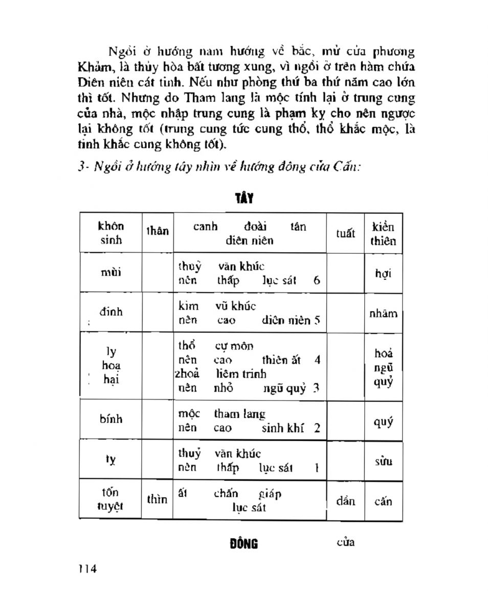 Chọn hướng nhà hướng đất - 111