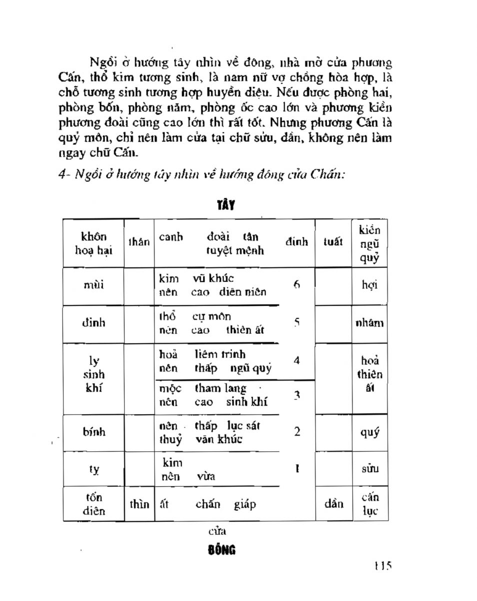 Chọn hướng nhà hướng đất - 112