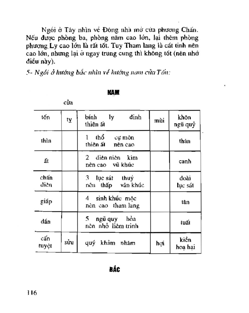 Chọn hướng nhà hướng đất - 113