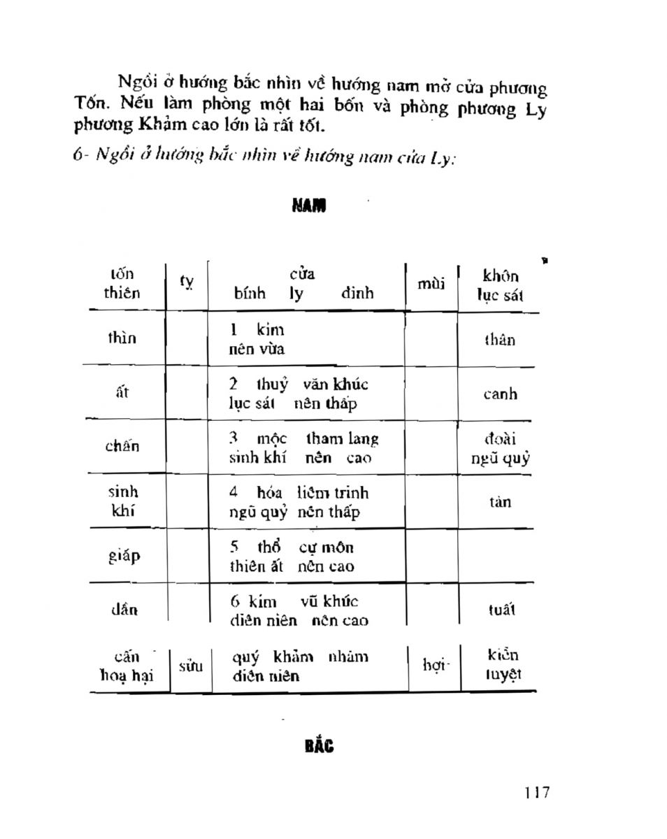 Chọn hướng nhà hướng đất - 114