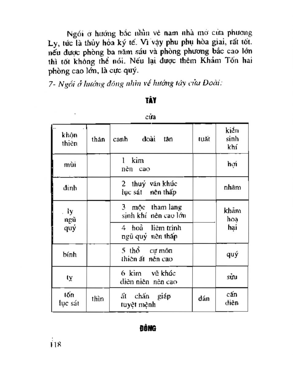 Chọn hướng nhà hướng đất - 115