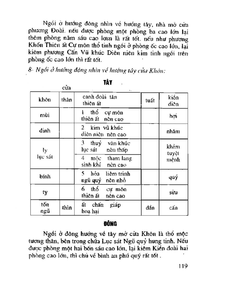 Chọn hướng nhà hướng đất - 116