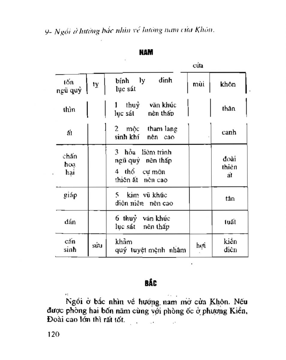 Chọn hướng nhà hướng đất - 117