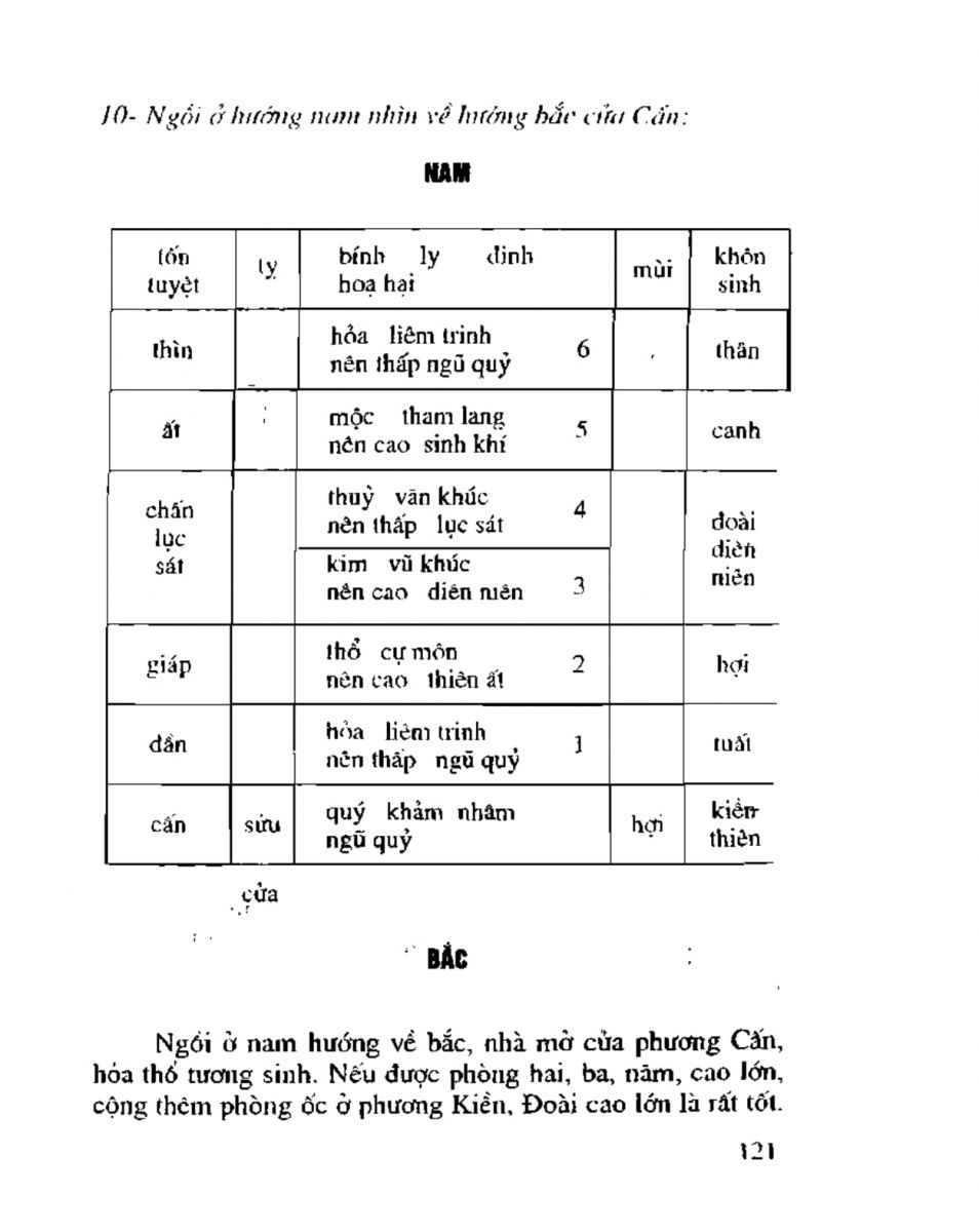 Chọn hướng nhà hướng đất - 118
