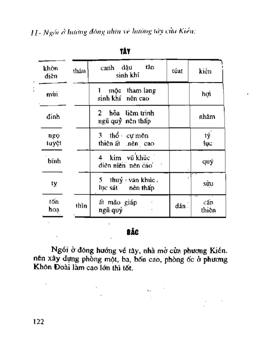 Chọn hướng nhà hướng đất - 119