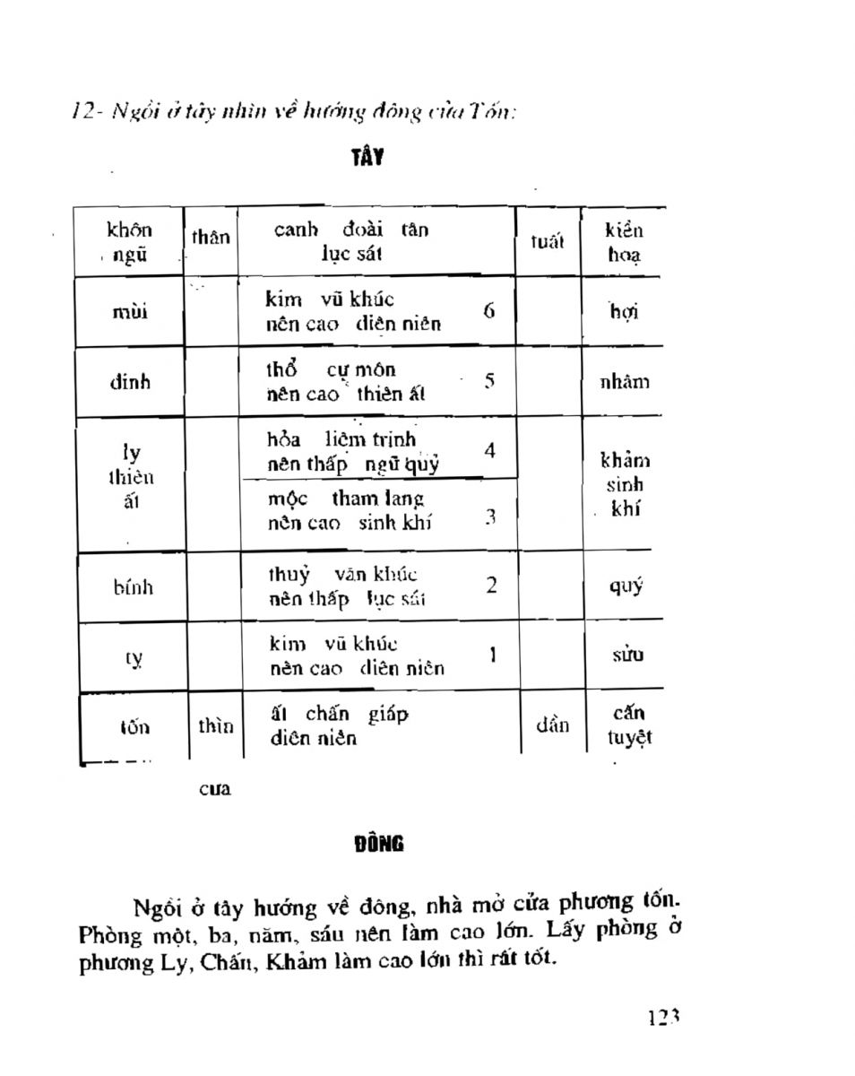 Chọn hướng nhà hướng đất - 120