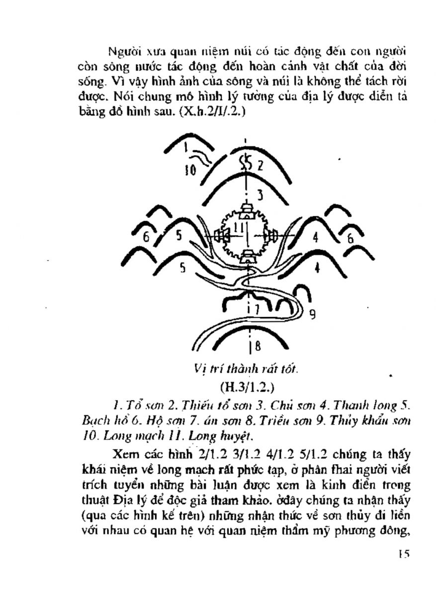 Chọn hướng nhà hướng đất - 13