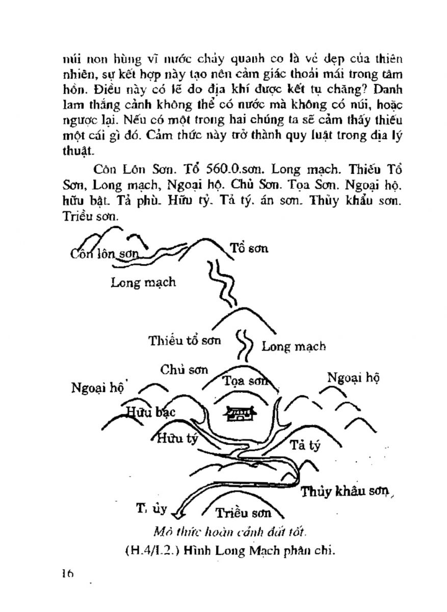 Chọn hướng nhà hướng đất - 14