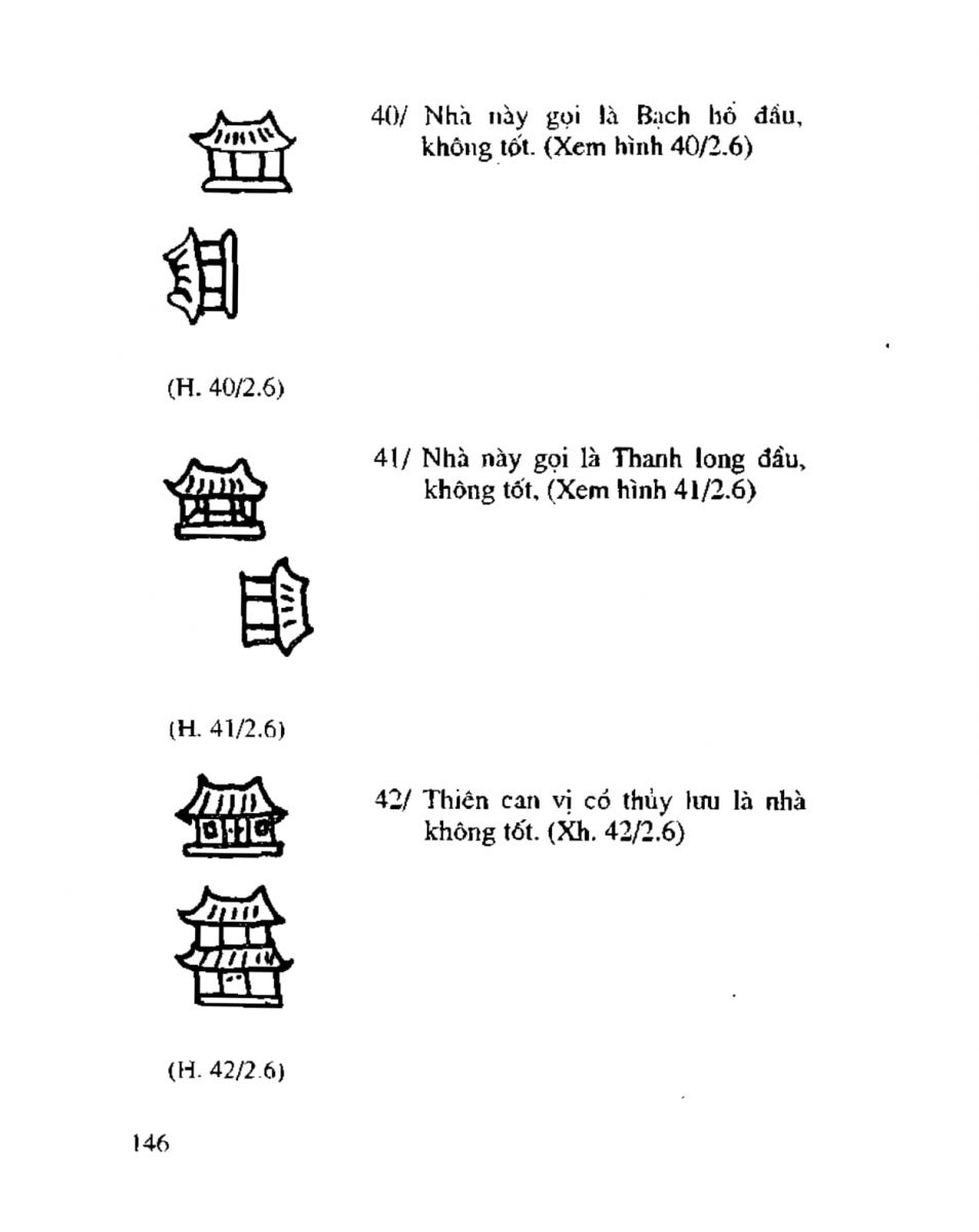 Chọn hướng nhà hướng đất - 143