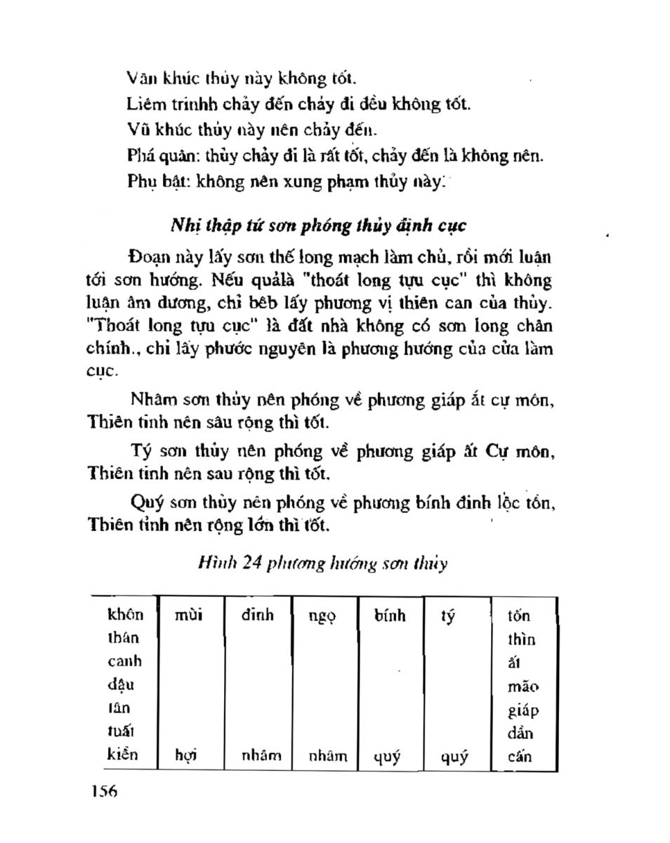 Chọn hướng nhà hướng đất - 153