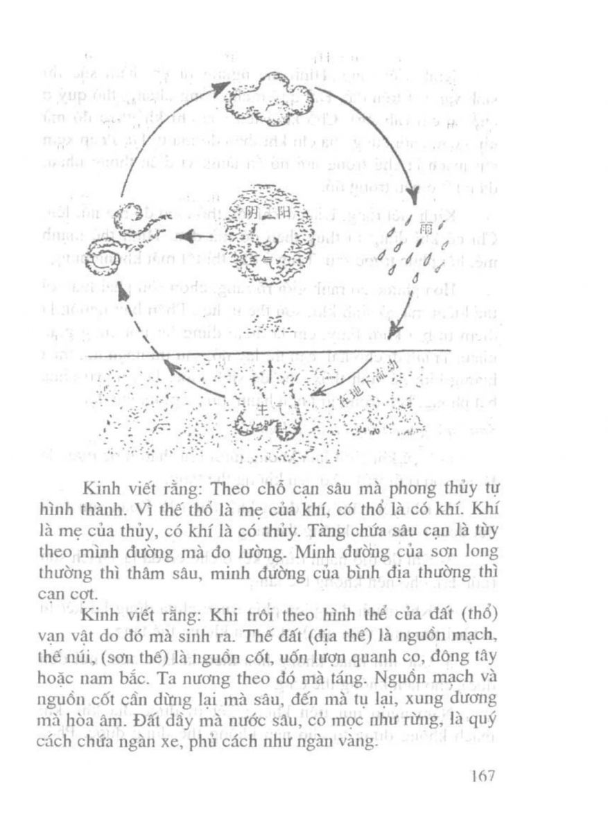 Chọn hướng nhà hướng đất - 164