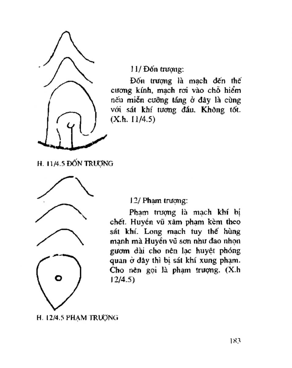 Chọn hướng nhà hướng đất - 180