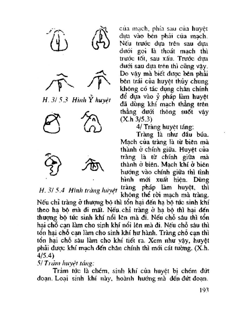 Chọn hướng nhà hướng đất - 190