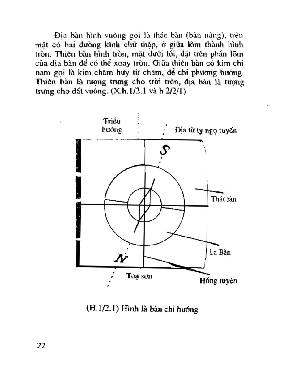 Chọn hướng nhà hướng đất - 20