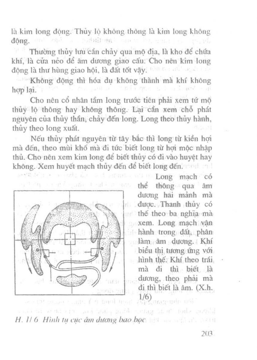 Chọn hướng nhà hướng đất - 200