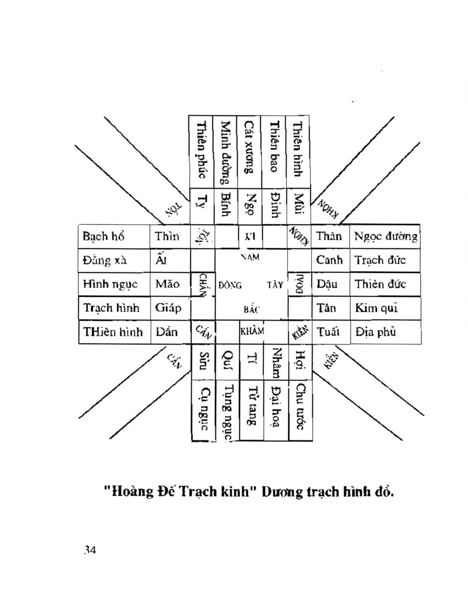Chọn hướng nhà hướng đất - 31