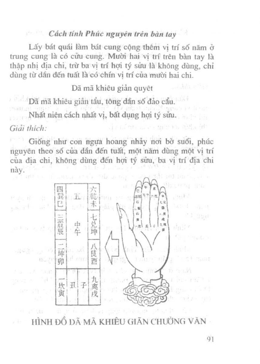 Chọn hướng nhà hướng đất - 88