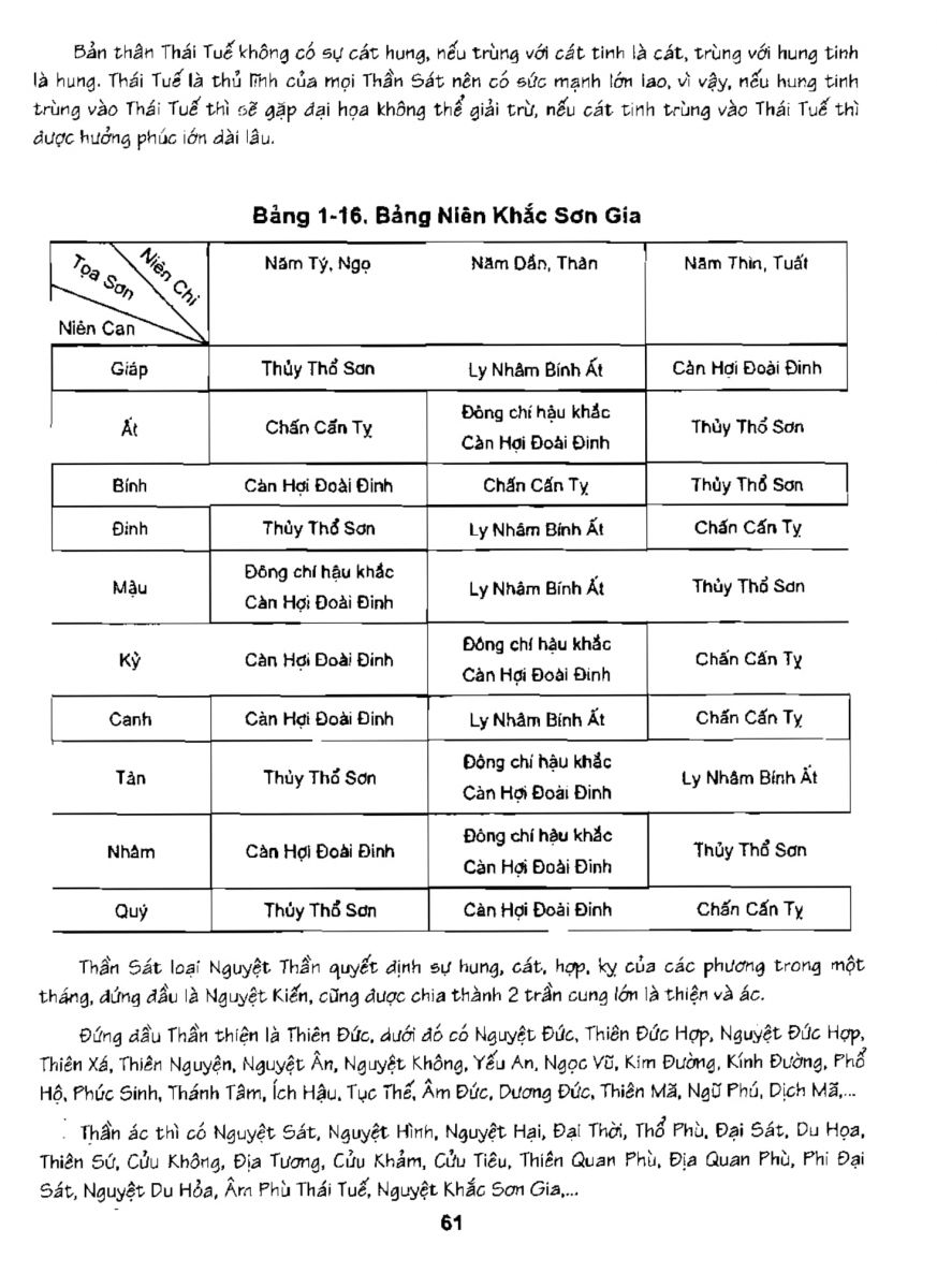 Hướng Dẫn Sử Dụng Thước Lỗ Ban - 61