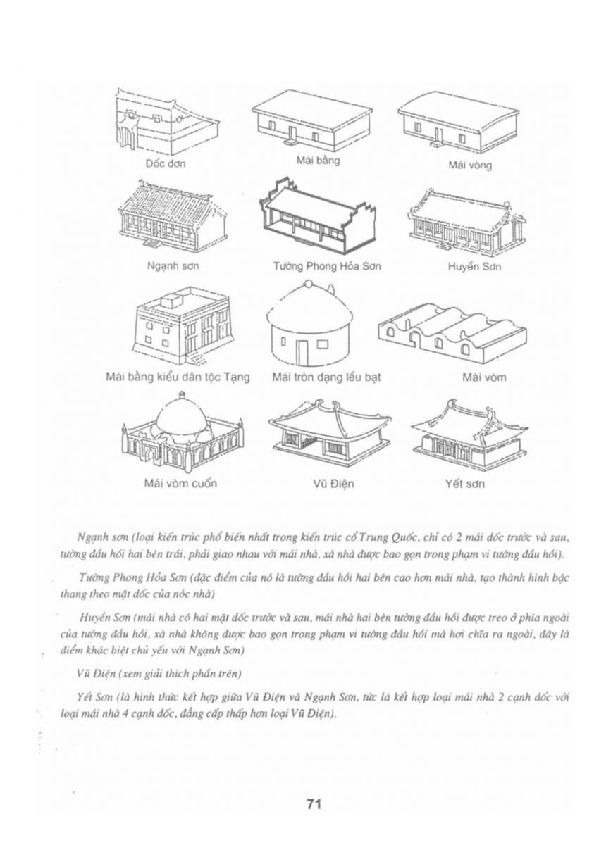 Hướng Dẫn Sử Dụng Thước Lỗ Ban - 71