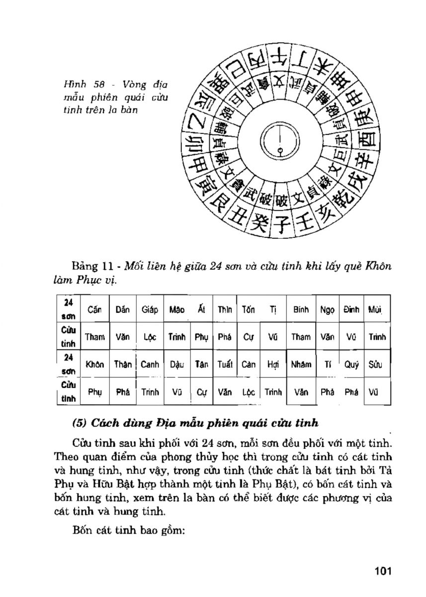 La Bàn Phong Thủy - 100