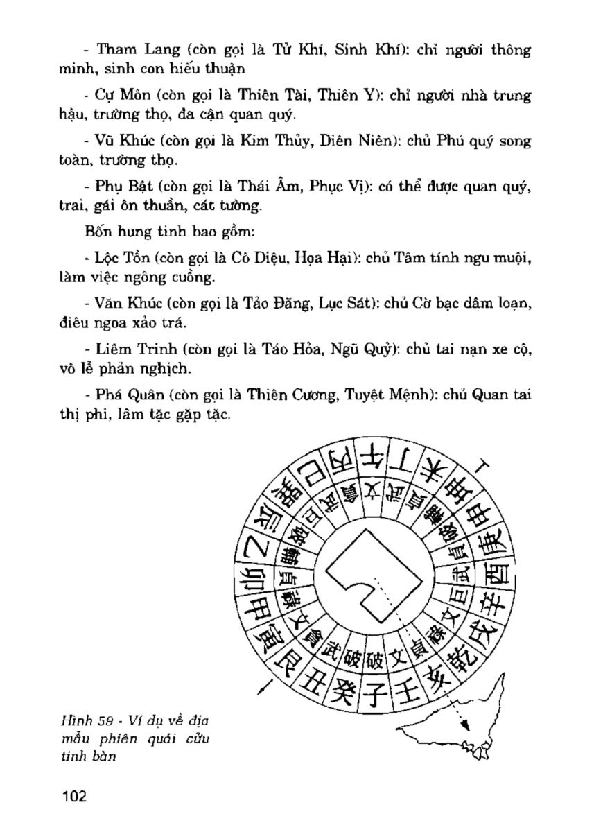 La Bàn Phong Thủy - 101