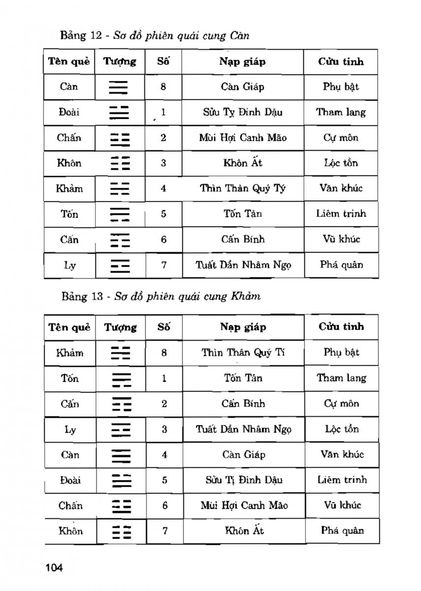 La Bàn Phong Thủy - 103