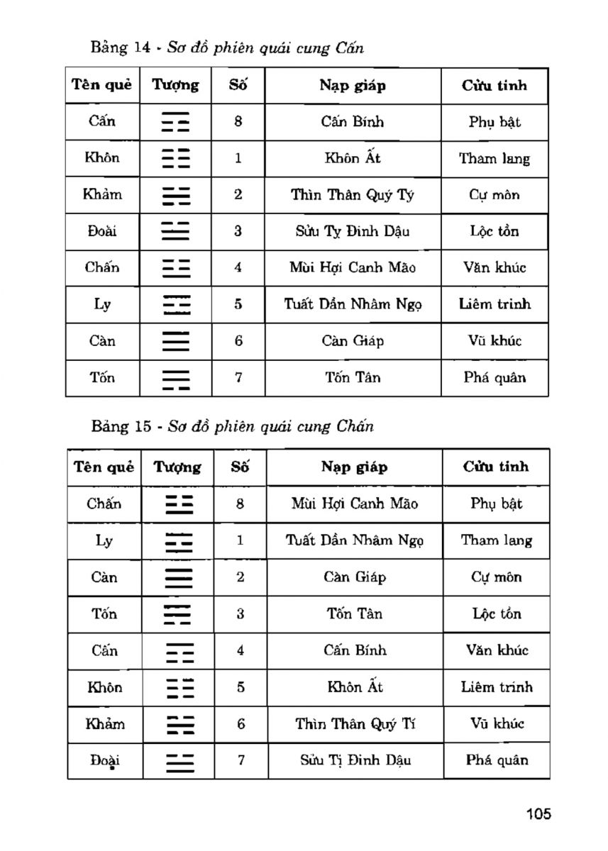 La Bàn Phong Thủy - 104