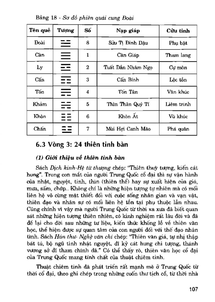 La Bàn Phong Thủy - 106