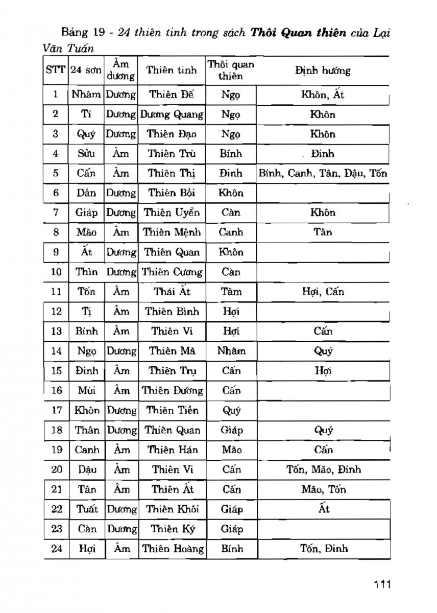 La Bàn Phong Thủy - 110