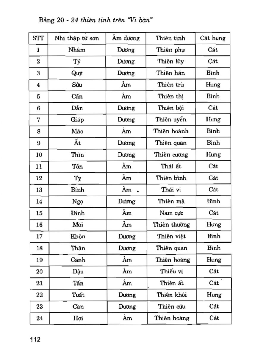 La Bàn Phong Thủy - 111