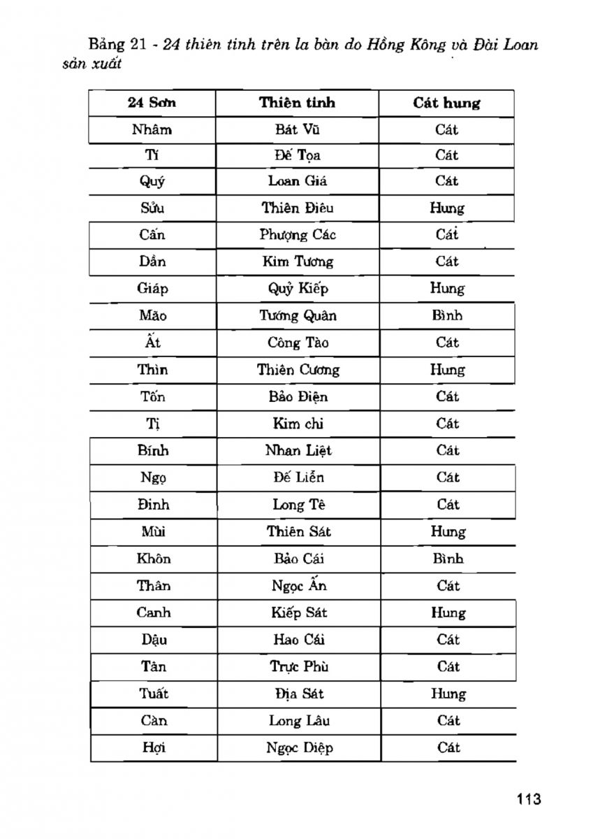 La Bàn Phong Thủy - 112