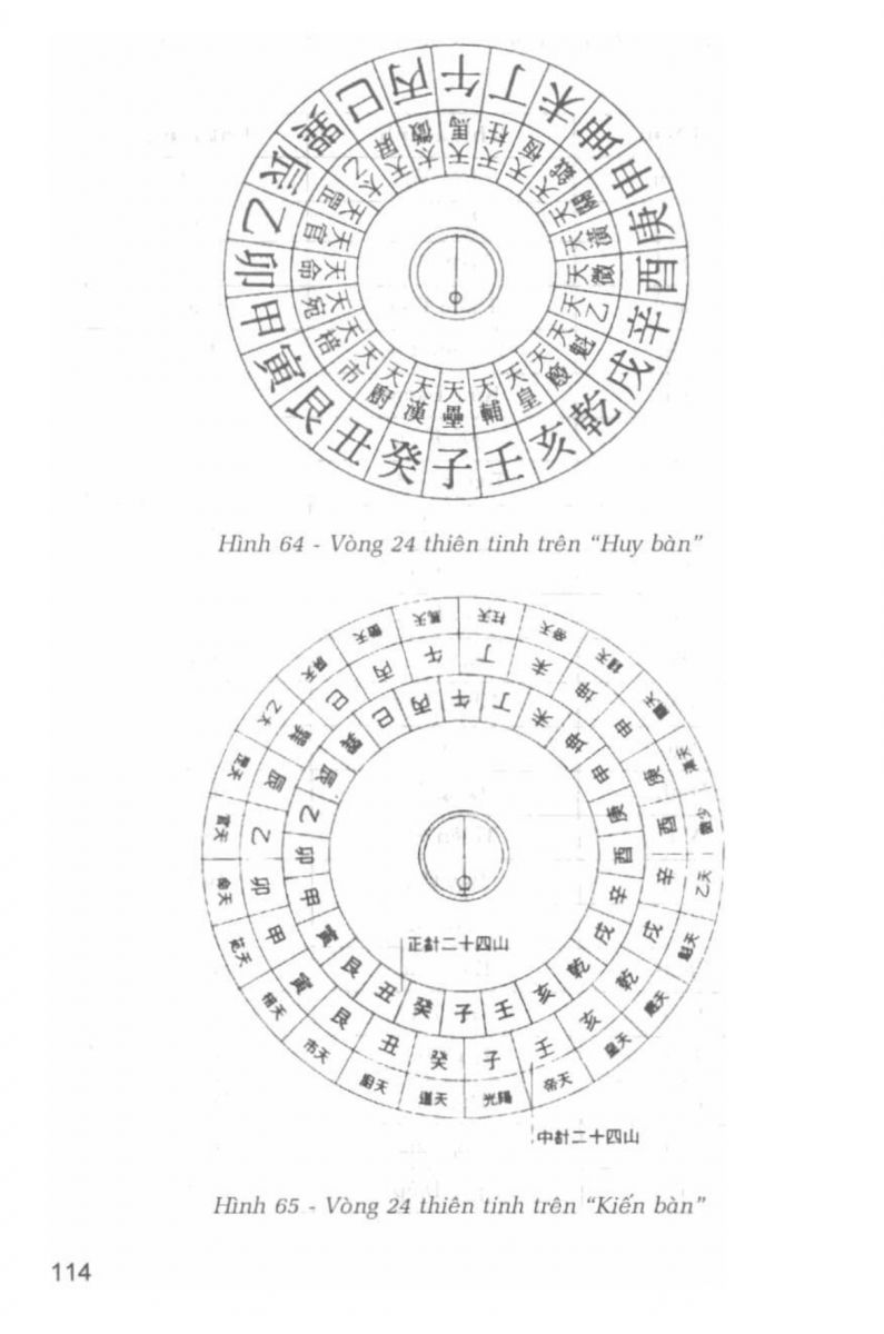 La Bàn Phong Thủy - 113