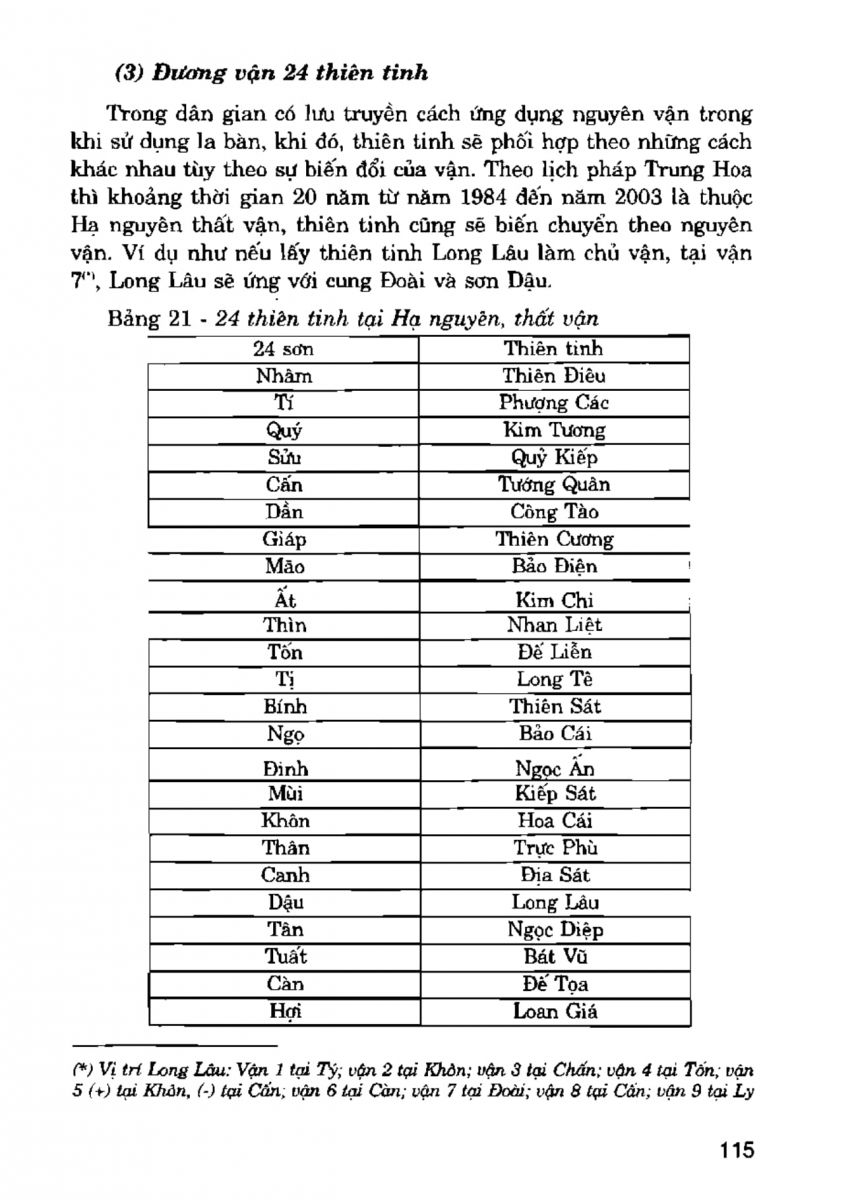 La Bàn Phong Thủy - 114