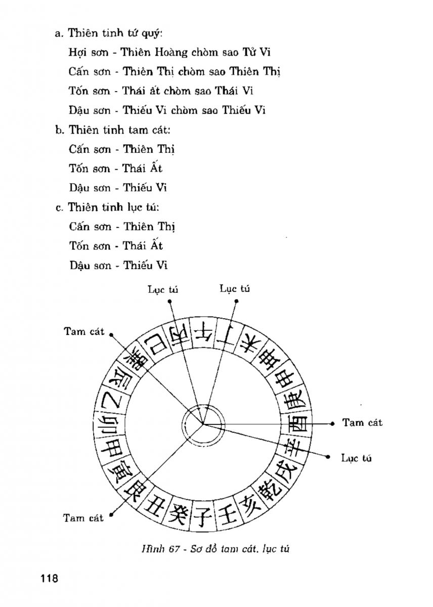 La Bàn Phong Thủy - 117
