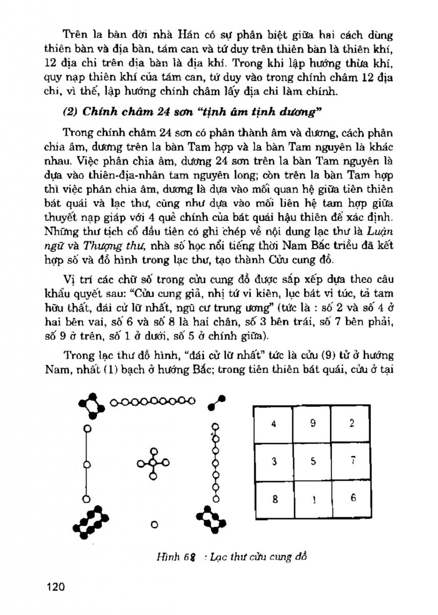 La Bàn Phong Thủy - 119