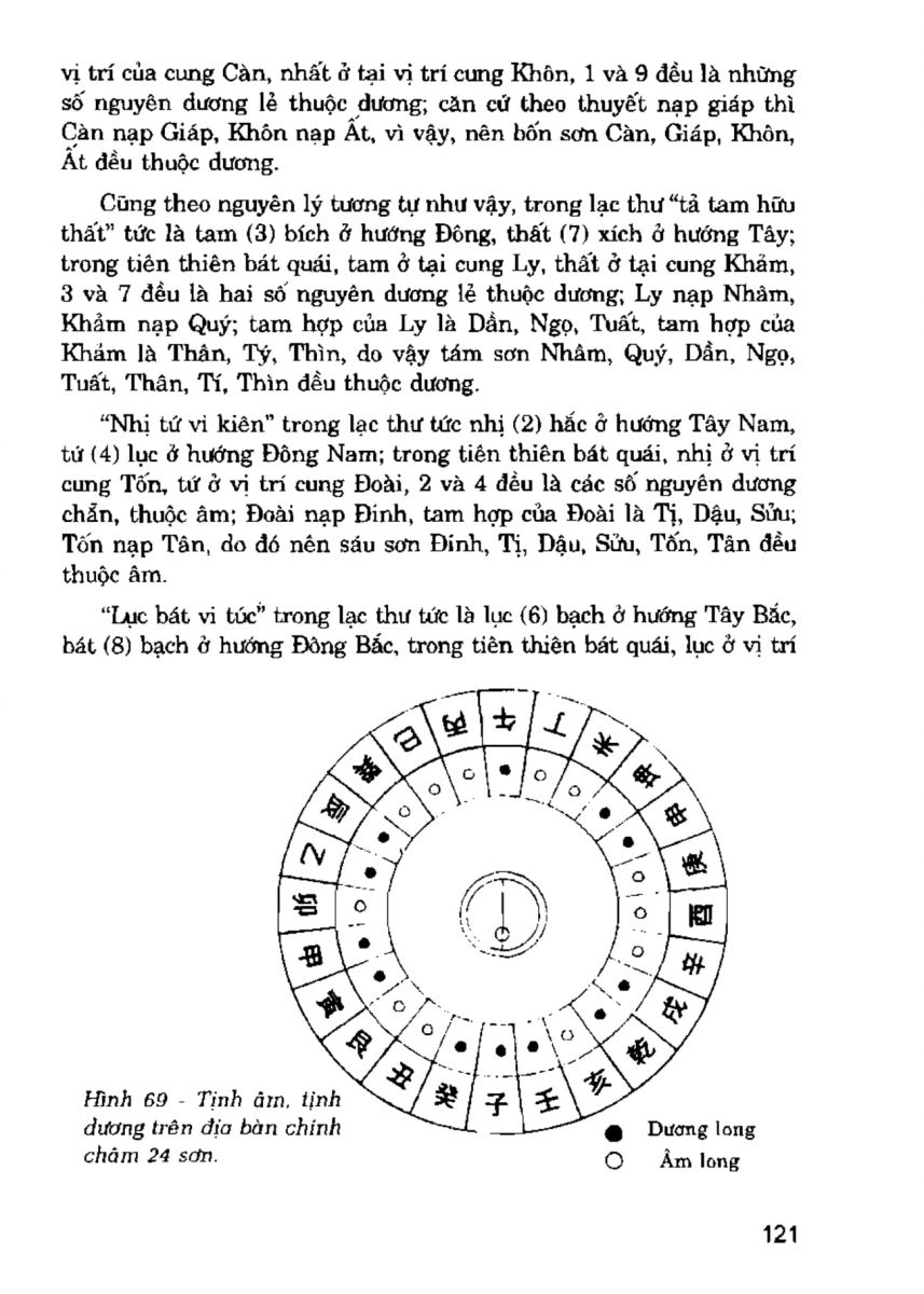 La Bàn Phong Thủy - 120