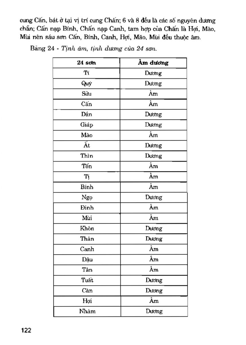 La Bàn Phong Thủy - 121