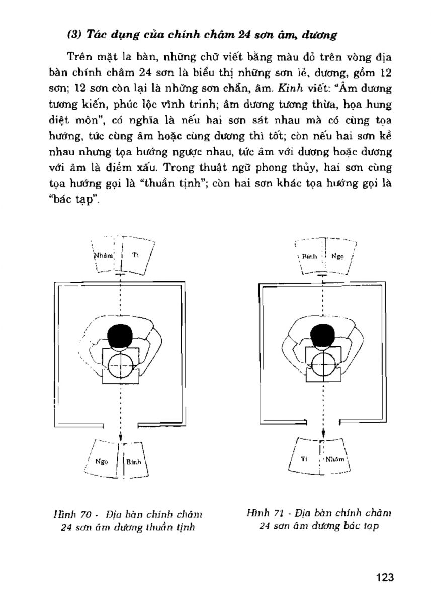 La Bàn Phong Thủy - 122