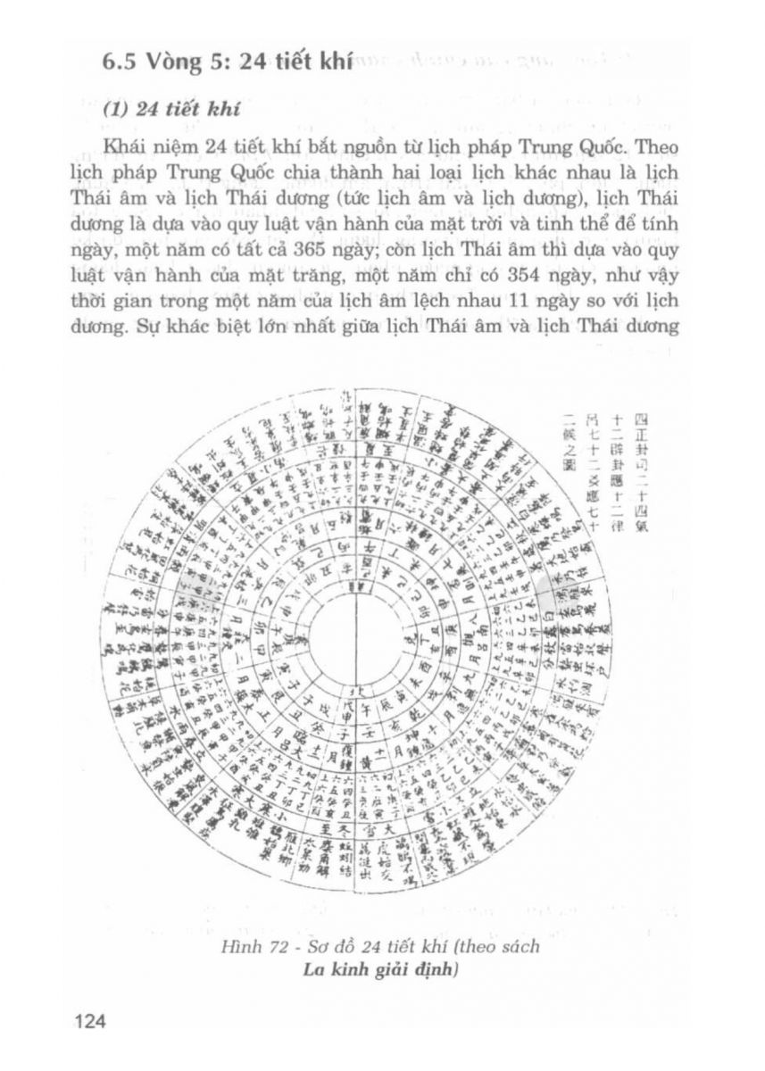 La Bàn Phong Thủy - 123