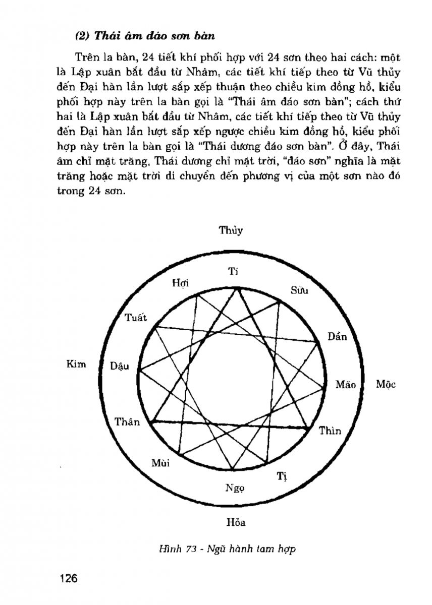 La Bàn Phong Thủy - 125