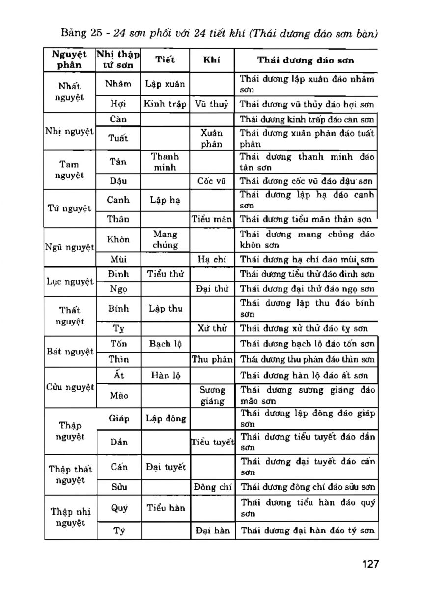 La Bàn Phong Thủy - 126